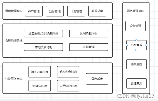 大型文件传输cdn比https_CDN.Https
