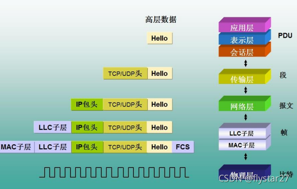 大型文件传输cdn比https_CDN.Https