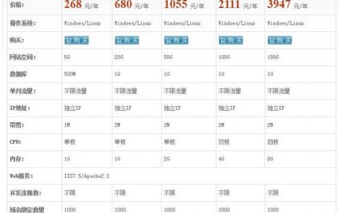 独享型云主机_计费说明（独享型
