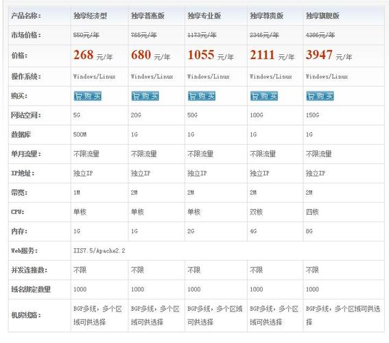 独享型云主机_计费说明（独享型