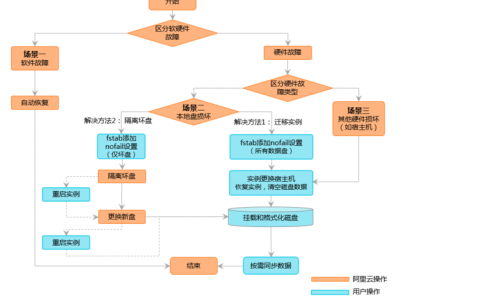 ecs换操作系统_响应本地盘换盘事件
