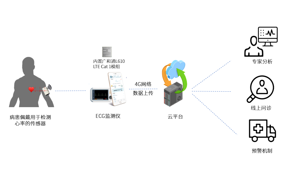 ecs远程连接_远程连接类