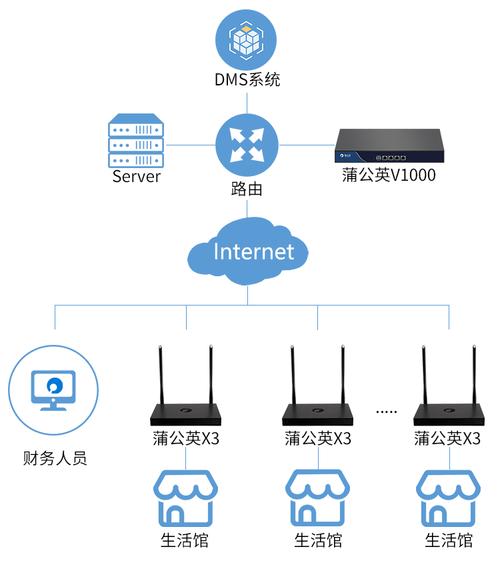 ecs远程连接_远程连接类
