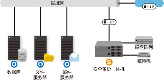 服务器mysql数据库备份_数据库服务器备份