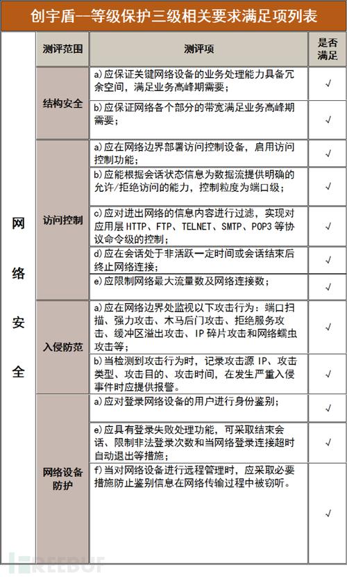 电力行业信息系统安全等级_操作系统安全