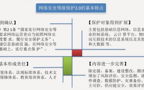 电子政务信息安全等级保护_开启熔断保护功能保护源站安全