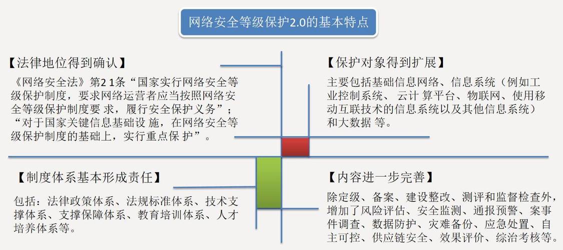 电子政务信息安全等级保护_开启熔断保护功能保护源站安全