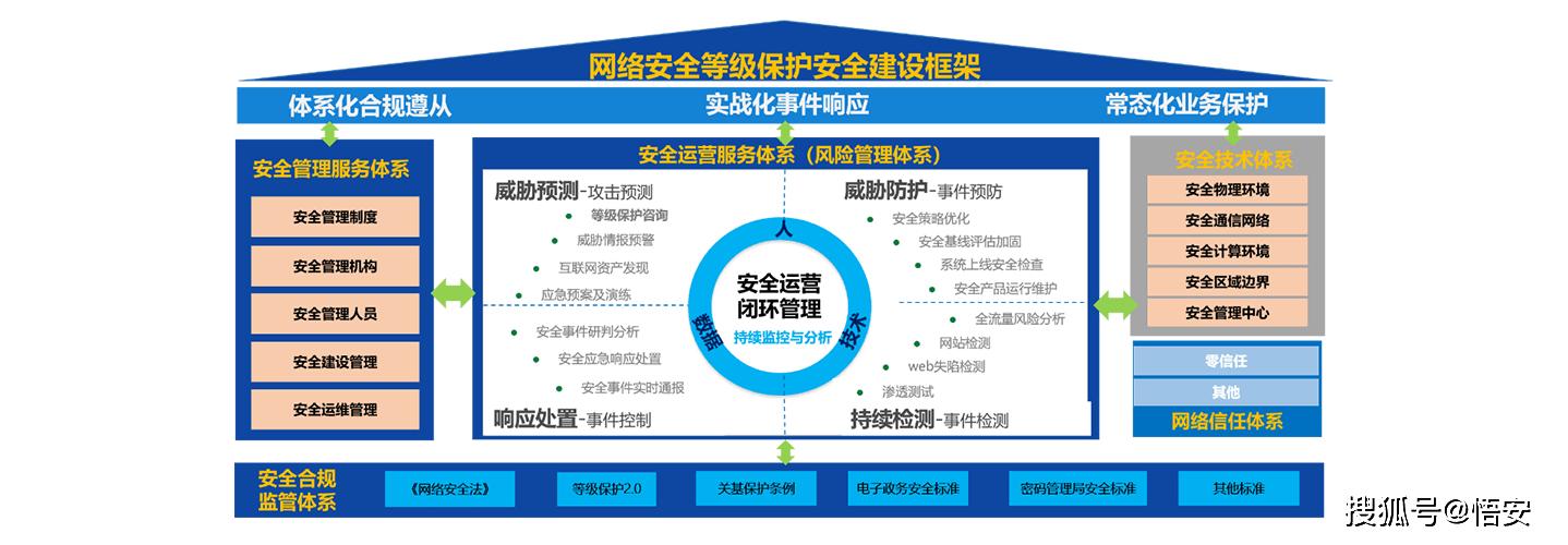 电子政务信息安全等级保护_开启熔断保护功能保护源站安全