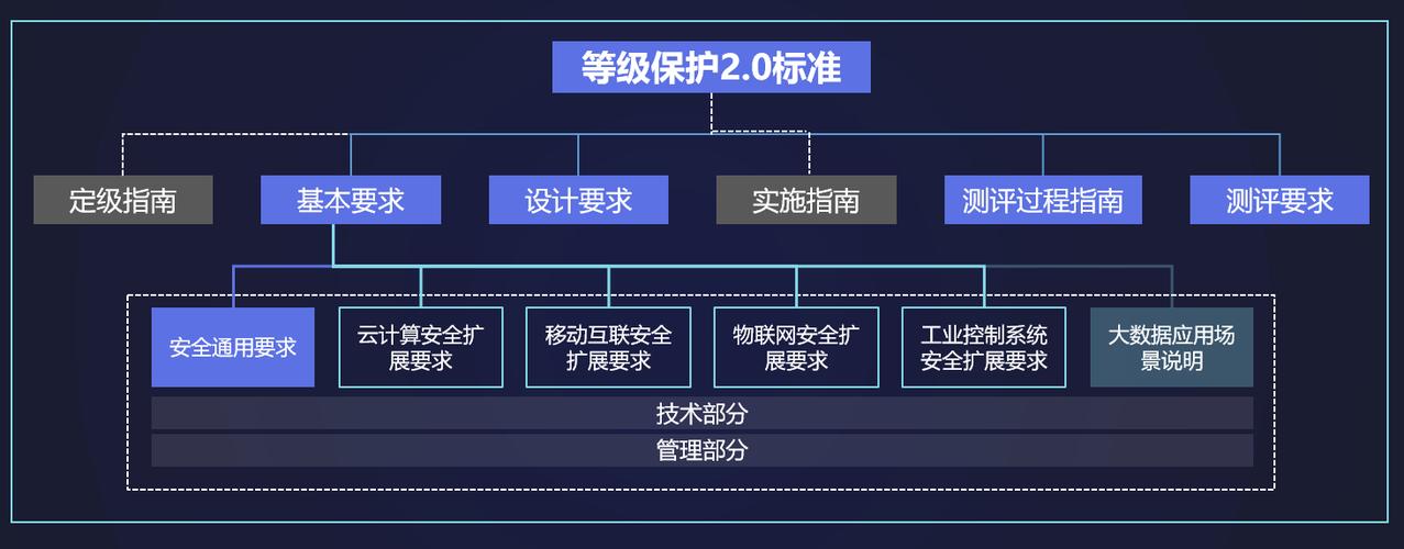 等保助手_购买等保建设助手