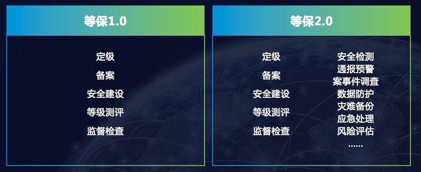 等保助手_购买等保建设助手