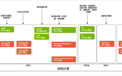 ecs独享实例_独享实例管理