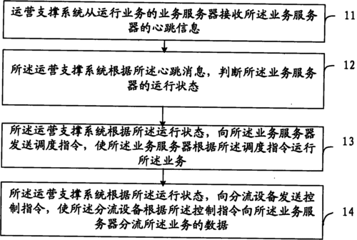 调度服务器如何配置_如何配置自动调度规则