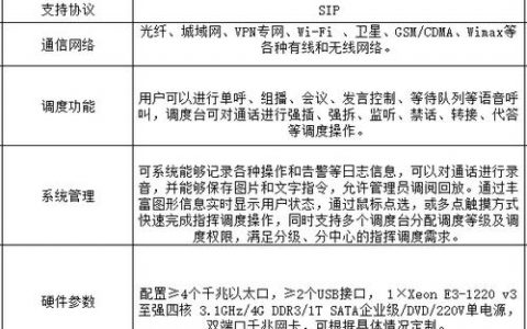 调度服务器如何配置_如何配置自动调度规则