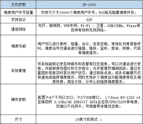 调度服务器如何配置_如何配置自动调度规则