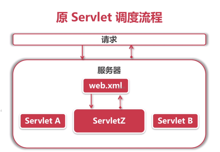 调度服务器如何配置_如何配置自动调度规则