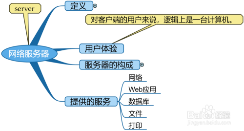 服务器用什么系统好_连接器用户指南