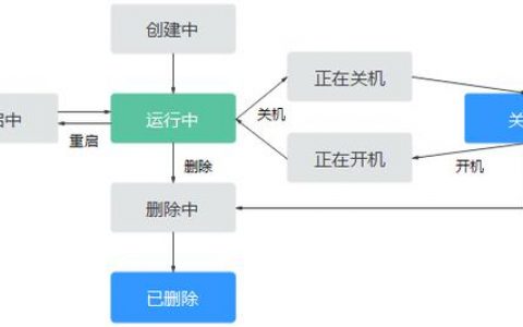 服务器 生命周期管理_裸金属服务器生命周期管理