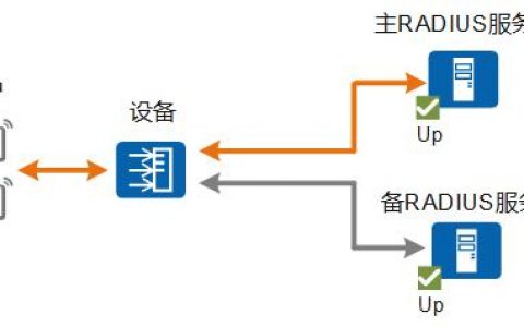 服务器主备模式_主备版