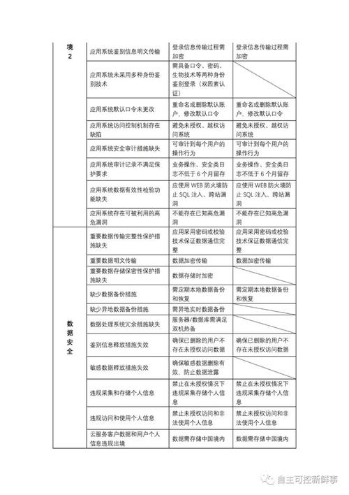 等保测评2.0测评表_评估测评