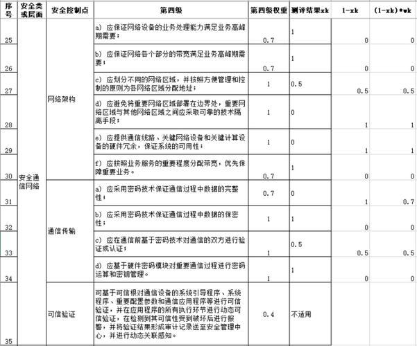 等保测评2.0测评表_评估测评