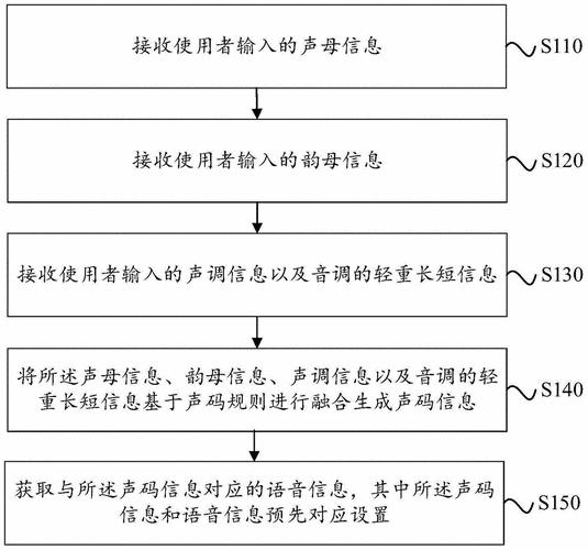 多音色语音合成平台_方案概述
