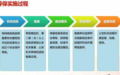 等保制度建设_购买等保建设助手