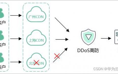 ddos算cdn流量吗_华为云“DDoS高防+CDN”联动