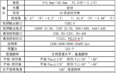 弹性文件监控_弹性文件服务监控指标说明
