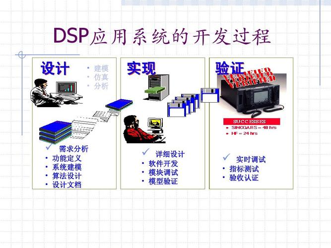dsp的集成开发环境搭建_搭建开发环境