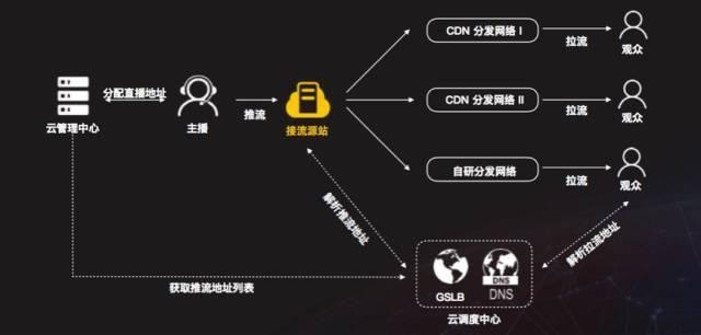 带宽计费好还是cdn好_什么是华为云CDN