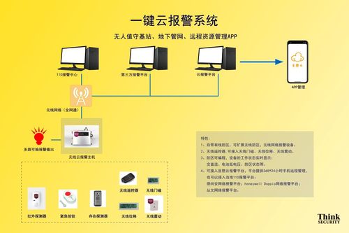 搭建云主机平台_案例：搭建实时报警平台