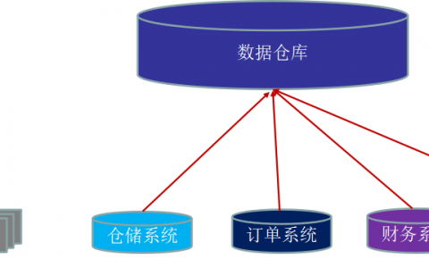 分析数据仓库_数据仓库