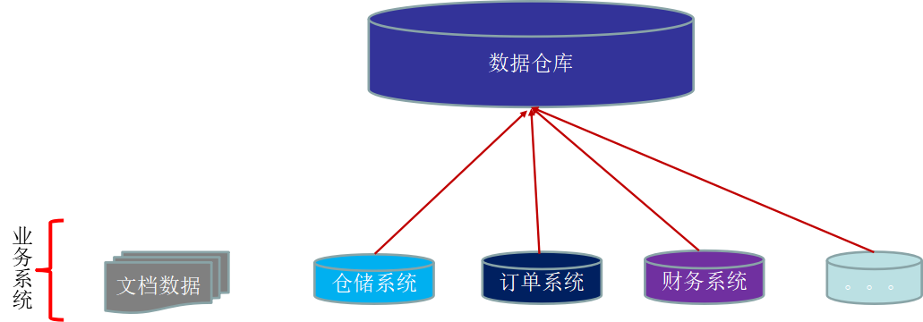 分析数据仓库_数据仓库