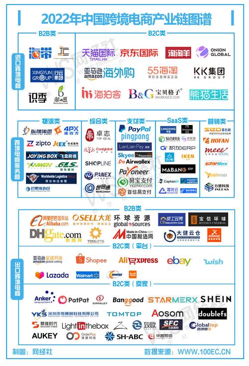 电商系统微服务器配置_电商直播场景