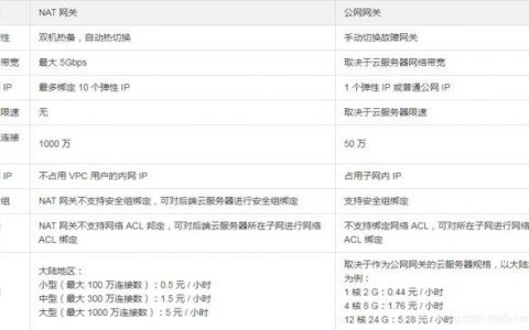 弹性公网IP调用说明_调用说明