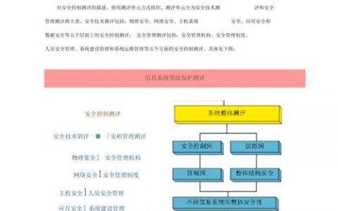 等保测评工作的意义_执行等保测评的专业机构是什么