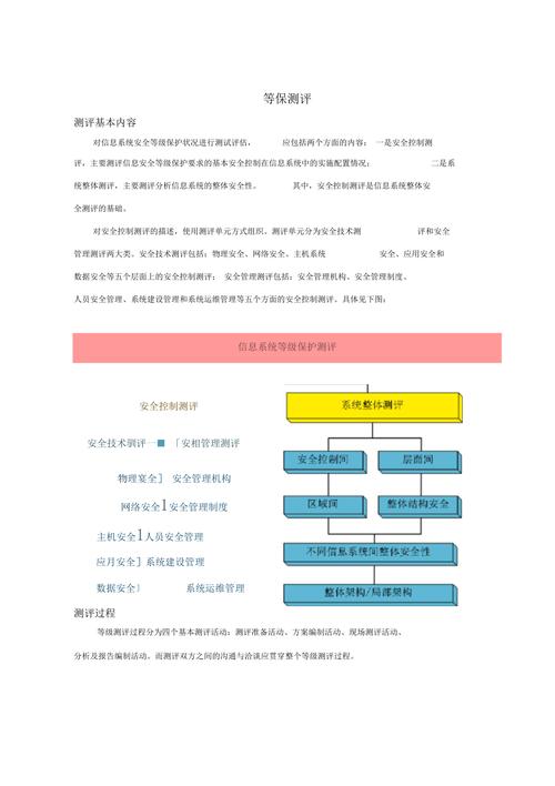 等保测评工作的意义_执行等保测评的专业机构是什么