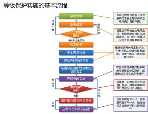 等保测评工作的意义_执行等保测评的专业机构是什么