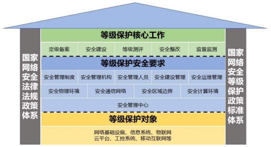 等保测评工作的意义_执行等保测评的专业机构是什么