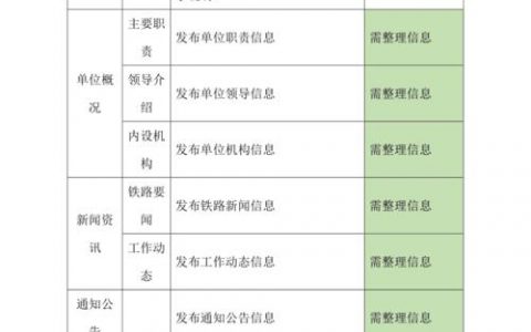 单页网站cms_CMS发布服务配置说明
