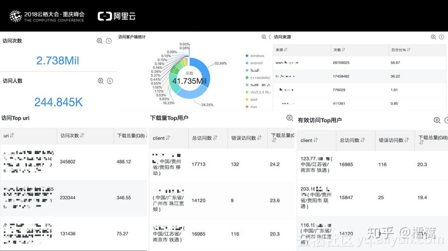 电脑cdn代表什么意思_统计日志