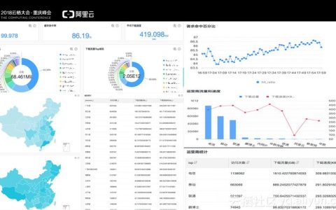 电脑cdn代表什么意思_统计日志