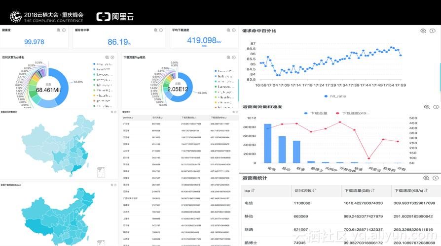 电脑cdn代表什么意思_统计日志