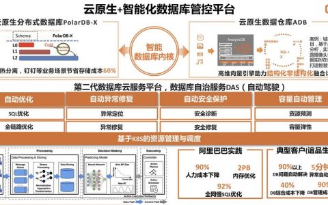 分布式数据库与云数据库_与其他服务的关系