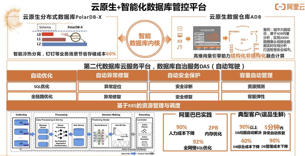 分布式数据库与云数据库_与其他服务的关系