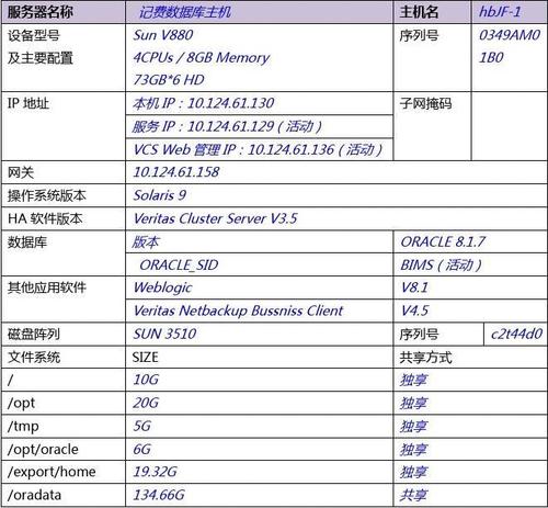 大连vps主机租用_相关最大连接数配置