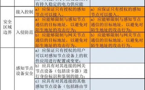 等保自测_自测指引