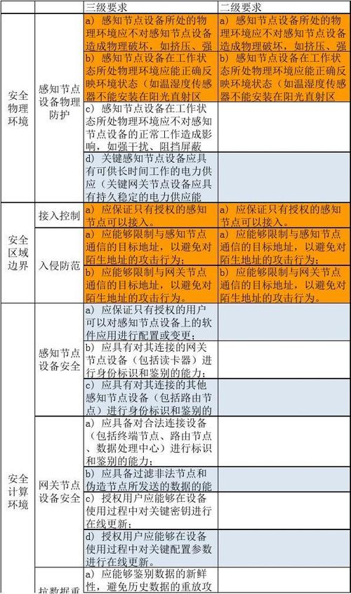 等保自测_自测指引
