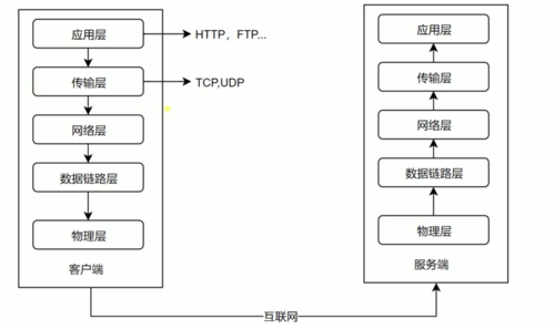 分层网络模型_分层采样