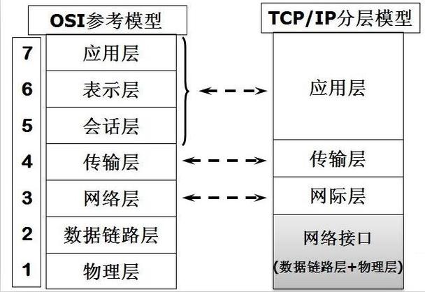 分层网络模型_分层采样